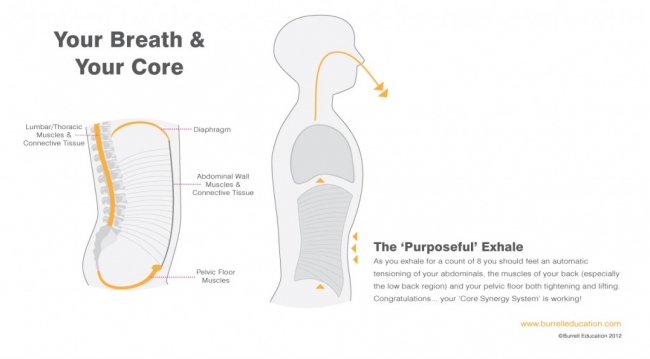 Your-Breath-Your-Core3-1024x565